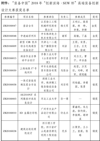 津設(shè)學(xué)2018-11號-最終獲獎名單-2.jpg 津設(shè)學(xué)2018-11號-最終獲獎名單-2.jpg