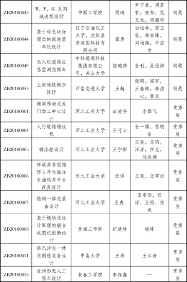 津設(shè)學(xué)2018-11號-最終獲獎名單-3.jpg 津設(shè)學(xué)2018-11號-最終獲獎名單-3.jpg