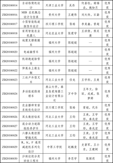津設(shè)學(xué)2018-11號-最終獲獎名單-4.jpg 津設(shè)學(xué)2018-11號-最終獲獎名單-4.jpg