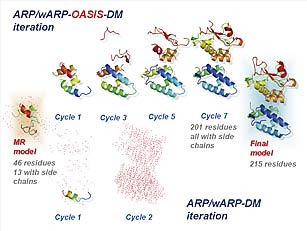 圖二、基于直接法的雙空間MR結(jié)構(gòu)模型迭代擴展