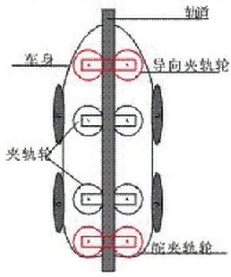 圖3增加夾軌輪透視圖