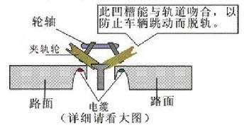 圖4夾軌輪切面圖