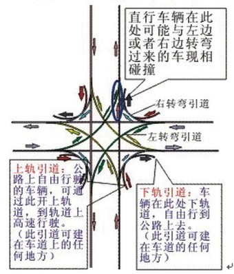 圖5全立交（單車道）示意圖