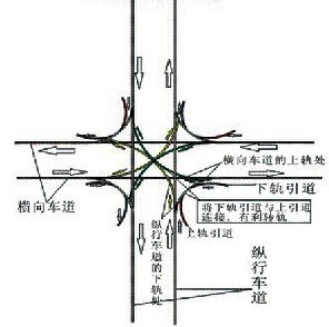 圖6直行車道層上下軌處示意圖