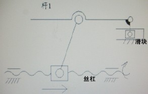 圖2 平移側(cè)翻原理示意圖