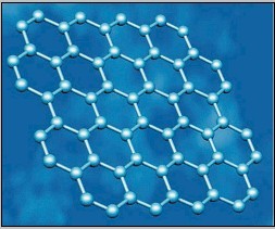 石墨烯的幾何結(jié)構(gòu)