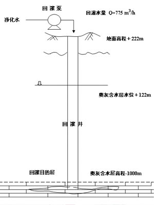 圖2 回灌工程示意圖