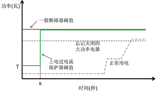 上電過電流保護(hù)器工作原理示意圖