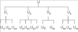圖2 與學(xué)生有關(guān)的高校穩(wěn)定狀況評判體系