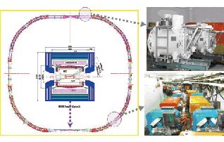 BEPCII儲存環(huán)示意圖
